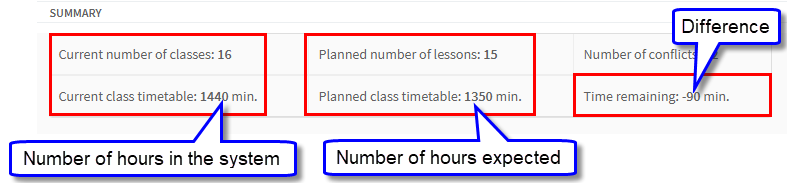 Number of Hours Planned