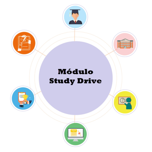 MODULO STUDY DRIVE